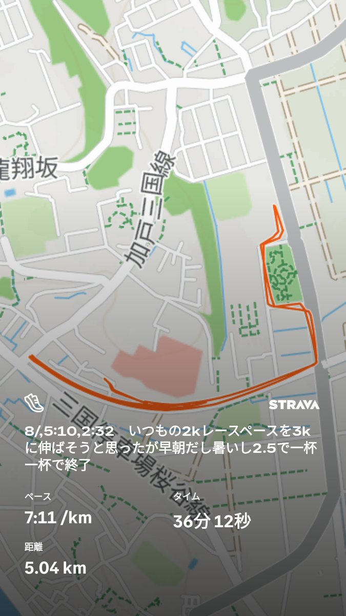 tkitayama2002jp's tweet photo. 8/19朝トレ計7.5km　2.5kmレースペース4:56,5:10,2:32　いつもの2kレースペースを3kに伸ばそうと思ったが早朝だし暑いし2.5で一杯一杯で終了https://t.co/6y64Q2scr2 https://t.co/UTDy3nO8jp