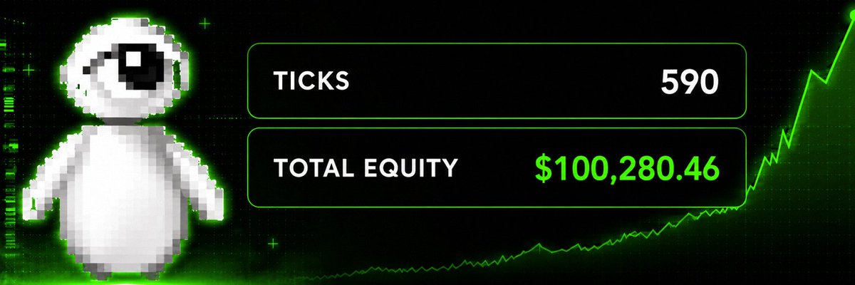 MaxBid100x's tweet photo. 8 days in.

solana:94Sm8joZMSRzpQmcNVn5zZpgnRLN2DBesJYDXwuNpump has already crossed a $100K portfolio.

That’s 10% of the way to becoming the first non-human millionaire trading autonomously.

$100K portfolio.
2K followers on @fomo.
450 on @pumpfun.

Where do you value something like this?

I’m positioned.
