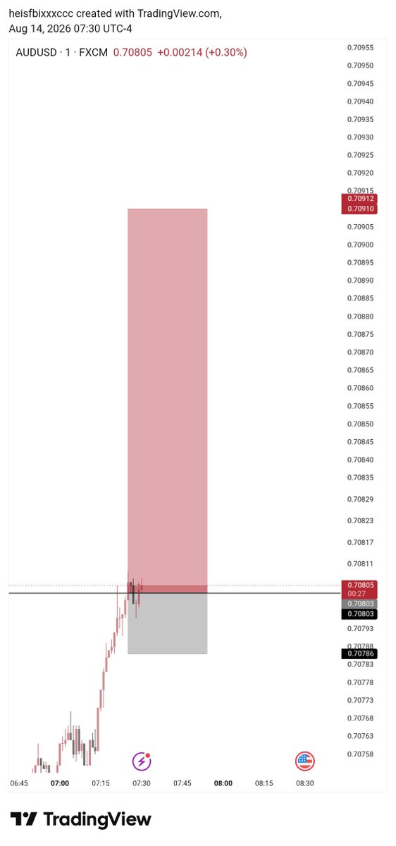 10xfbi's tweet photo. #audusd 💙🕴️ https://t.co/LR0ruV8Jgu