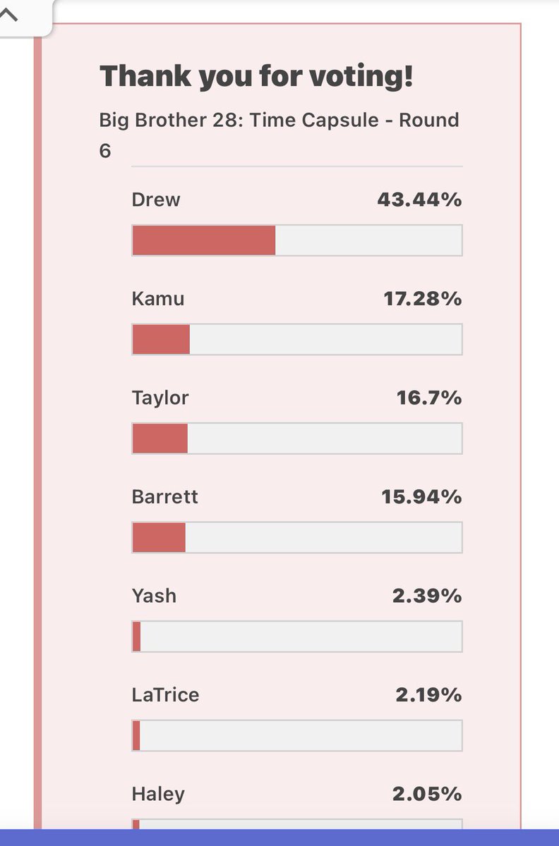 roguefemmes's tweet photo. how the fuck is kamu in second #bb28 https://t.co/TULs79SeUl