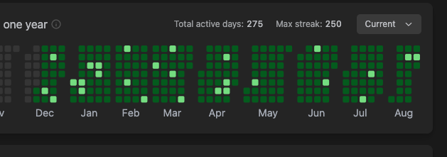 thatboycodes's tweet photo. Day 250 of daily DSA   
Day 177 of daily Project Building   
Day 107 of daily System Design https://t.co/RB70BoWgEL