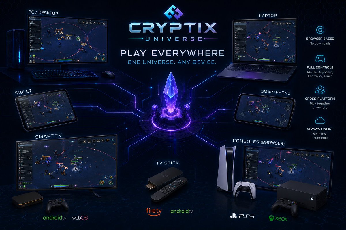 cryptix_uni's tweet photo. Cryptix Universe — play almost anywhere. 🌌

🖥️ PC / Laptop
📱 Mobile / Tablet
📺 Smart TV / TV Stick
🎮 Browser-enabled devices

Mouse, Keyboard, Controller or Touch.

No Installation. One Universe. Play your way.

https://t.co/ZD1L5llt2U

@Cryptix_Network 

#cryptix #cpay https://t.co/5eBInk890t