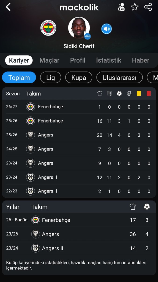 atazorman's tweet photo. @FenerbahceDGN Soldaki sidikinin, sağdaki batrakovun istatistikleri sidiki şuana kadar hiç çift haneye ulaşamadı ama batrakov genelde çift haneli istatistikleri var o yüzden sus boş yapma https://t.co/ryAnXvzXEL