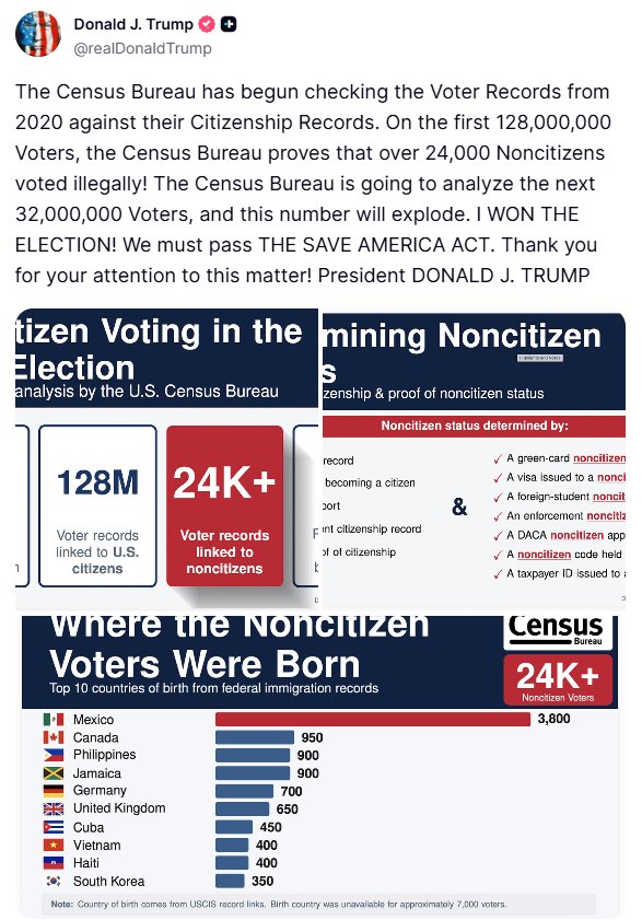 WorldDigital431's tweet photo. Trump:

The Census Bureau has begun checking the Voter Records from 2020 against their Citizenship Records. On the first 128,000,000 Voters, the Census Bureau proves that over 24,000 Noncitizens voted illegally! 

The Census Bureau is going to analyze the next 32,000,000 Voters۔ https://t.co/UpFyr8kSgw