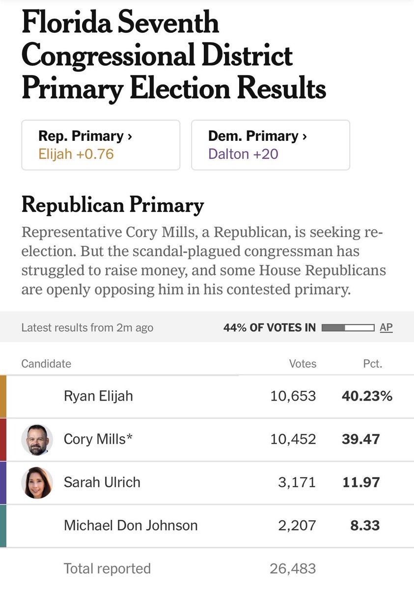 MarcosDAcostaES's tweet photo. 📍FL 7th’s about to give us great news @ryanelijah https://t.co/IF2d6iYCkn