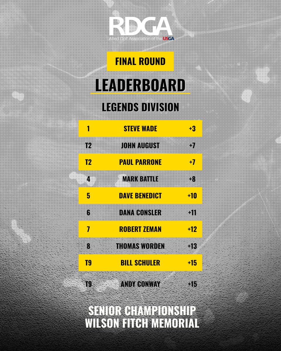 RDGA1929's tweet photo. π Champions at Brook-Lea!
Jim Scorse is the 2026 RDGA Senior Champion after finishing at 2-under and defeating Ken Starkweather on the first playoff hole.
Steve Wade claims the Legends Division title at 3-over, winning by four shots.
Congratulations, champions! π
#RDGA https://t.co/cAIMpbSodg