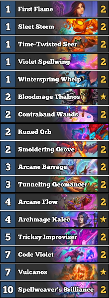 FunkiMonkiHS's tweet photo. Absolutely loving the new buffs in the latest balance patch!  Here's 2 big winners from the patch: Irida DH and Prepare Mage!  Both decks went an easy 5-0 and felt very strong now! https://t.co/Xox1xTogep