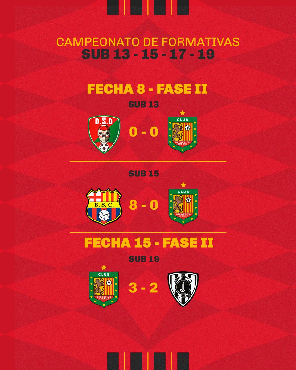 Formativas_DC's tweet photo. 🦁 El proceso continúa. La experiencia de hoy forja el futuro de nuestros jóvenes. Estos fueron los resultados de este fin semana. ¡Vamos, Leones! ❤️🖤 #VamosCuenca https://t.co/Zj2tcjW5XZ