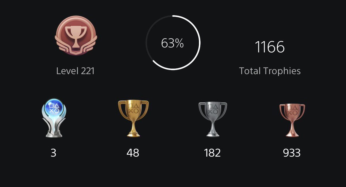 Jam_22_'s tweet photo. 🏆 Pretty new to trophy hunting with 3 Platinums so far!

Looking to share my journey on X, build up the collection and get more involved with the trophy hunting community 🎮

Would love to connect with other hunters, so drop a follow! 👊 https://t.co/jm3ObZ0cva