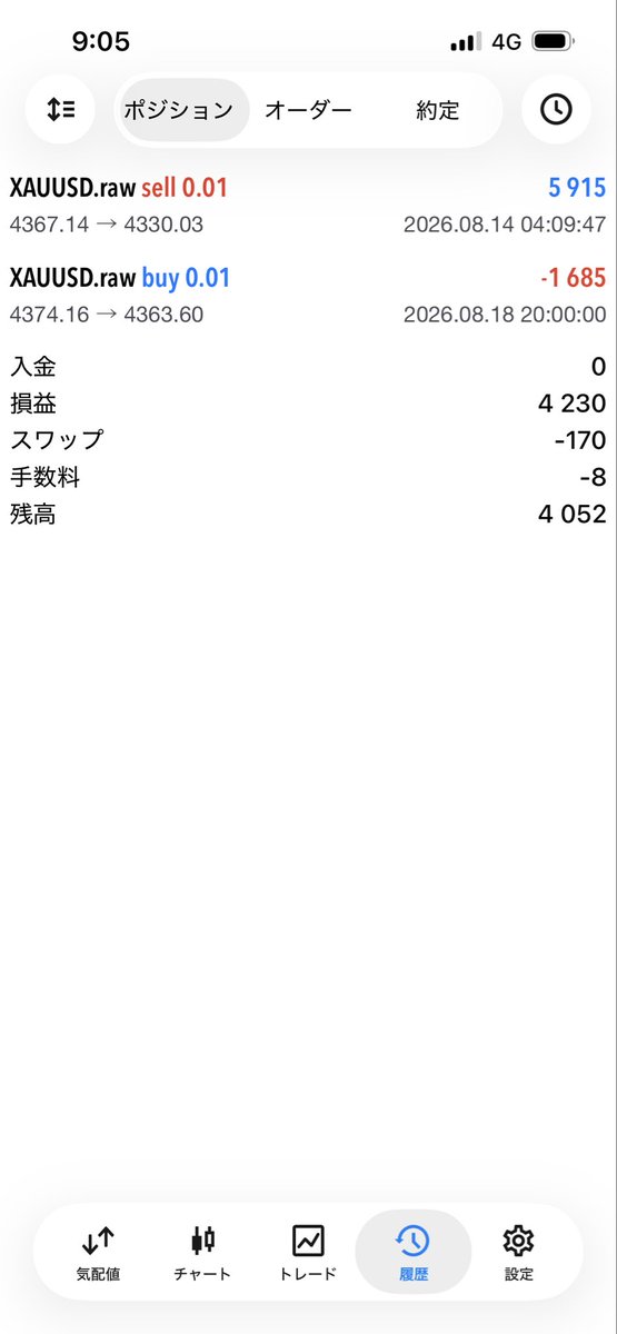 kyotei1989's tweet photo. カイさんノート
天底エクスカリバー
スリトレリアル👍
上がらんかったー🥲けど損切り入るから安心😃👍‼️‼️‼️
5万いったら0.1ロットでやります！ https://t.co/jheSUa5nRL