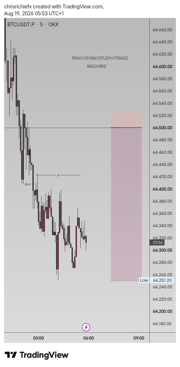 Bigchriztrade's tweet photo. Btc 10RR

Selling from daily ocl that align with 1h BB and 15m order block ✍️ https://t.co/9XNbv7X43W