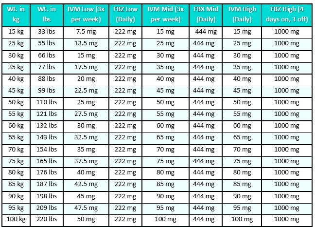 _Ivermectincure's tweet photo. 🚨 Cancer Treatment Protocol

Weight-based dosing guidelines for ivermectin and fenbendazole, covering low-, medium-, and high-dose protocols.

Additional recommendations:

1. Take 10,000 IU of vitamin D combined with vitamin K2 daily.

2. Get regular daily sun exposure.

3. Do a one-day fast every 2–4 weeks.

4. Start with 1,000–2,000 mg of vitamin C daily, then gradually increase the dose to as much as 5,000 mg, if appropriate.

Visit: https://t.co/cxBZ8Fyu6y

#CancerProtocol #Ivermectin #Fenbendazole