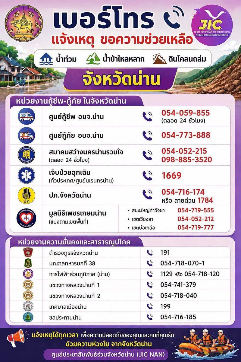 AlmondOfficial_'s tweet photo. 📣 เนื่องจากสถานการณ์ #น้ำท่วมน่าน ขอส่งกำลังใจให้พี่น้องชาวน่านทุกท่านที่ได้รับผลกระทบจากอุทกภัยในครั้งนี้ 

ม่อนแฟคขอเป็นอีกหนึ่งช่องทางในการช่วยประชาสัมพันธ์ข้อมูลและช่องทางการช่วยเหลือต่าง ๆ เพื่อส่งต่อความช่วยเหลือให้ถึงผู้ที่ได้รับผลกระทบ

ฝากทุกคนช่วยกันกระจายข่าวและส่งต่อข้อมูลกันด้วยนะคะ 🙏🏻

(Cr FB ประชาสัมพันธ์จังหวัดน่าน)