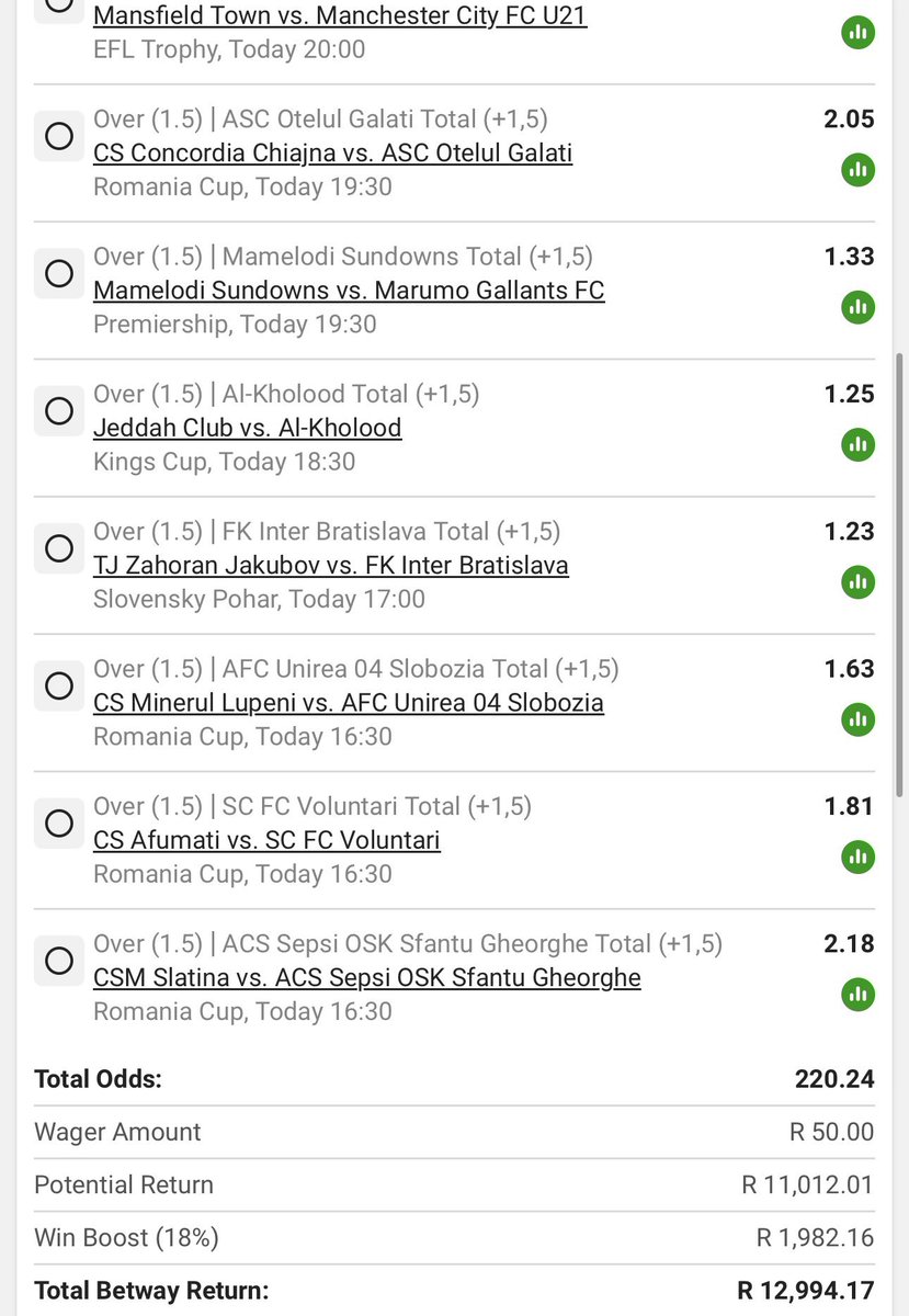 TheChildProTips's tweet photo. 220 odds 

Goals heist

Betway code - BW69E94041

Good luck https://t.co/NhTPAPb5FF