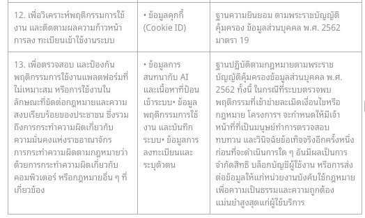 SatoshiBangkok's tweet photo. คุยอะไรกับ AI-Passport ไว้ รัฐบาลรู้หมดนะครับ 
คุยไปคุยมาหมายศาลส่งถึงบ้าน https://t.co/MTBG1TG8Az