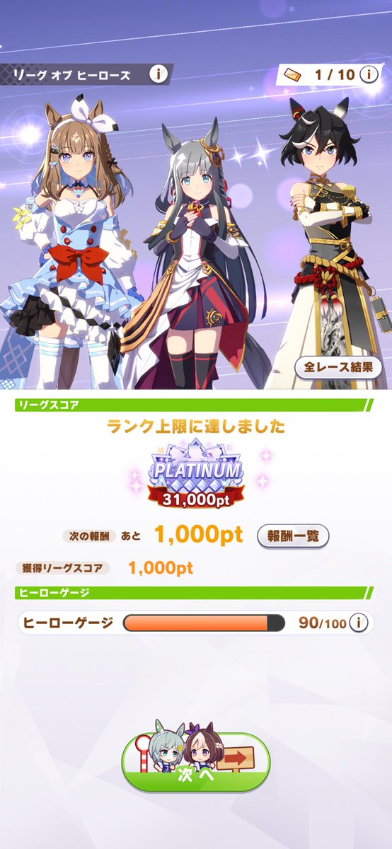 studiorzhobby's tweet photo. LOH最終日、最後に一つも欠損を許されない戦い二つを征してのギリ32,000おかわり報酬フィニッシュです #ウマ娘 https://t.co/TNqf5NwGRg