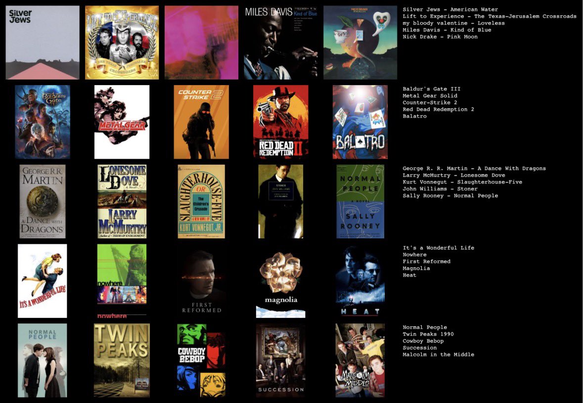 CaleSteezy's tweet photo. full topster, everything except tv could be completely different based on the day https://t.co/1CVeMujp0V