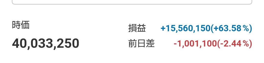 bayfan2's tweet photo. 午前10時。日経平均株価は前夜のアメリカの半導体指数を受けての大幅下落のはずがなぜかTOPIXまで連帯責任となり我がポートフォリオも前日比で大幅安となっています…😡😡

もう寄り底であることを祈るしかありません… 😇😇

#高配当株
#バリュー株 https://t.co/YkG3PRMWfn