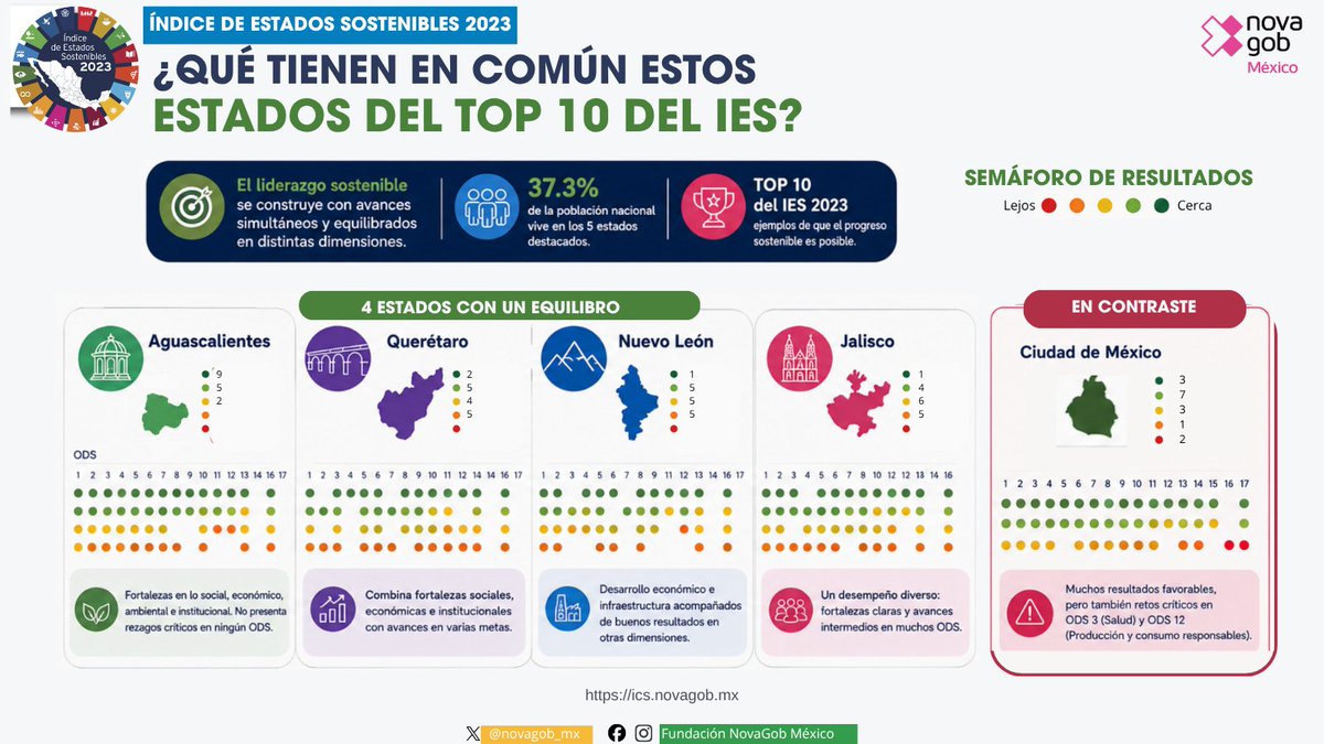 novagob_mx tweet picture