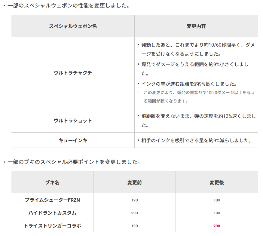 splnagi3's tweet photo. あとPETシューターの追加 https://t.co/RZp9P2Tzgp