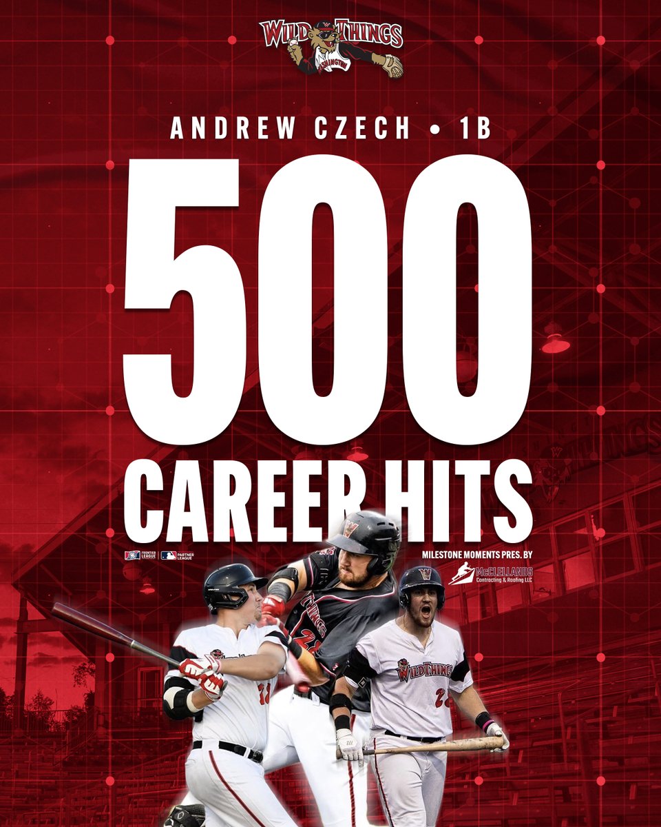 WashWildThings's tweet photo. Tonight's sixth-inning homer by Andrew Czech was the 500th hit of his storied career in Washington. 

He's now two behind Hector Roa for a tie for 2nd in team history in the category.

Milestone moments presented by McClelland's Contracting &amp; Roofing.

@andrewczech25 | #GoWild https://t.co/f8jv7s8tOZ
