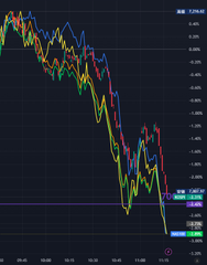 onegi_729's tweet photo. 🇯🇵今日の日本株、ここに注目！

日経平均は続落📉
AI・半導体株にも売りが広がる一方、押し目での買い戻しには期待👀

🔥注目
・アドバンテスト
・ソフトバンクG
・キオクシア

急落後の反発なるか？
株式に興味がある方は、DMを送ってください https://t.co/FXEhWZFKE3