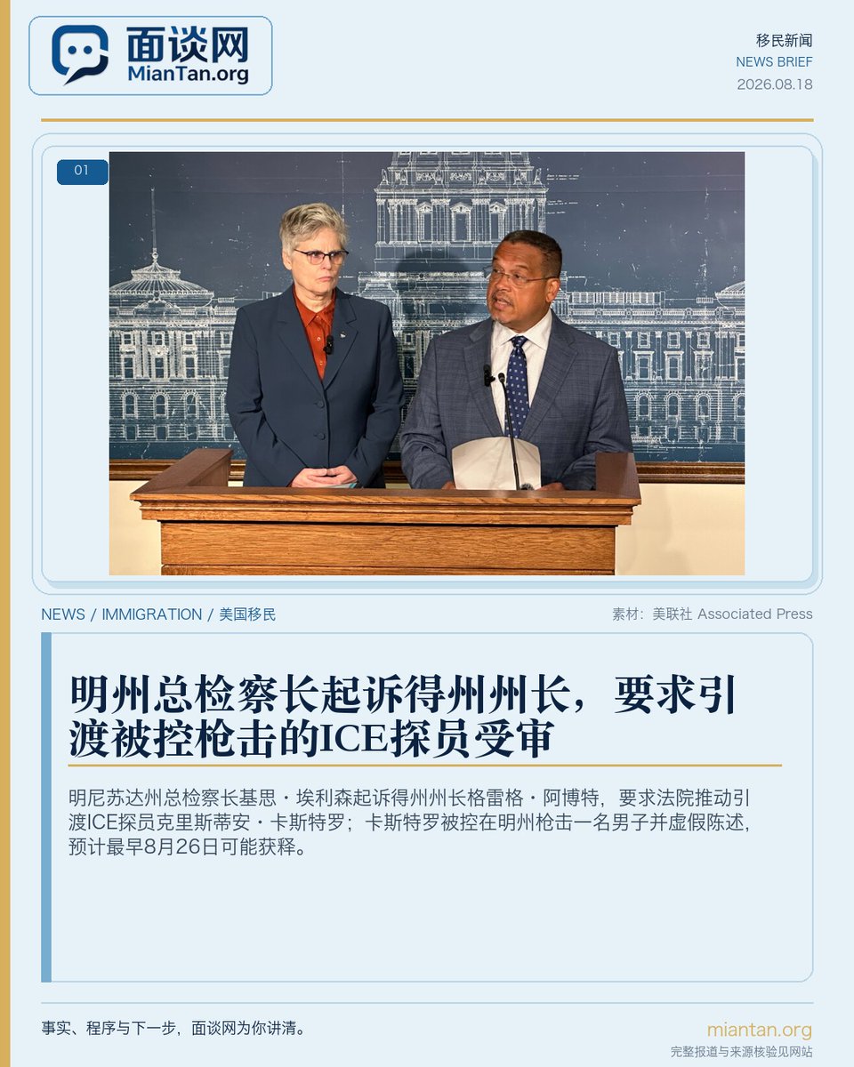 miantan_org's tweet photo. 明州总检察长起诉得州州长，要求引渡被控枪击的ICE探员受审

明尼苏达州总检察长基思·埃利森起诉得州州长格雷格·阿博特，要求联邦法院阻止卡梅伦县警长释放ICE探员克里斯蒂安·卡斯特罗，并要求阿博特签署引渡令。卡斯特罗被控在明州枪击胡利奥·塞萨尔·索萨–塞利斯，并作出虚假陈述，面临四项二级袭击罪和相关指控。

埃利森说，卡斯特罗最早可能在8月26日获释，明州担心他逃往墨西哥。得州尚未立即回应，国土安全部称这起起诉是政治作秀。诉讼处理的是羁押和州际引渡程序，不是对卡斯特罗是否有罪的裁决；
案件仍在法院审理。

埃利森请求联邦法官先阻止释放，并要求得州州长签署引渡令。即使法院处理了引渡，枪击和虚假陈述指控仍须回到明尼苏达州刑事程序中审理，联邦探员身份也不会直接替代州法院的证据审查。

完整报道：https://t.co/7kgjTbk0wB

#美国移民 #ICE #刑事案件 #州际引渡 #明尼苏达 #移民执法