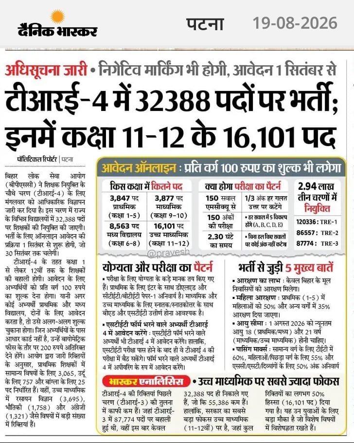 amar_sv_'s tweet photo. 🔹अधिसूचना जारी • निगेटिव मार्किंग भी होगी , आवेदन 1 सितंबर से
टीआरई-4 में 32388 पदों पर भर्ती ; इनमें कक्षा 11-12 के 16,101 पद
#BiharStudentsProtest
#BiharTeacherRecruitment
#bihar https://t.co/8HId9ER1XD