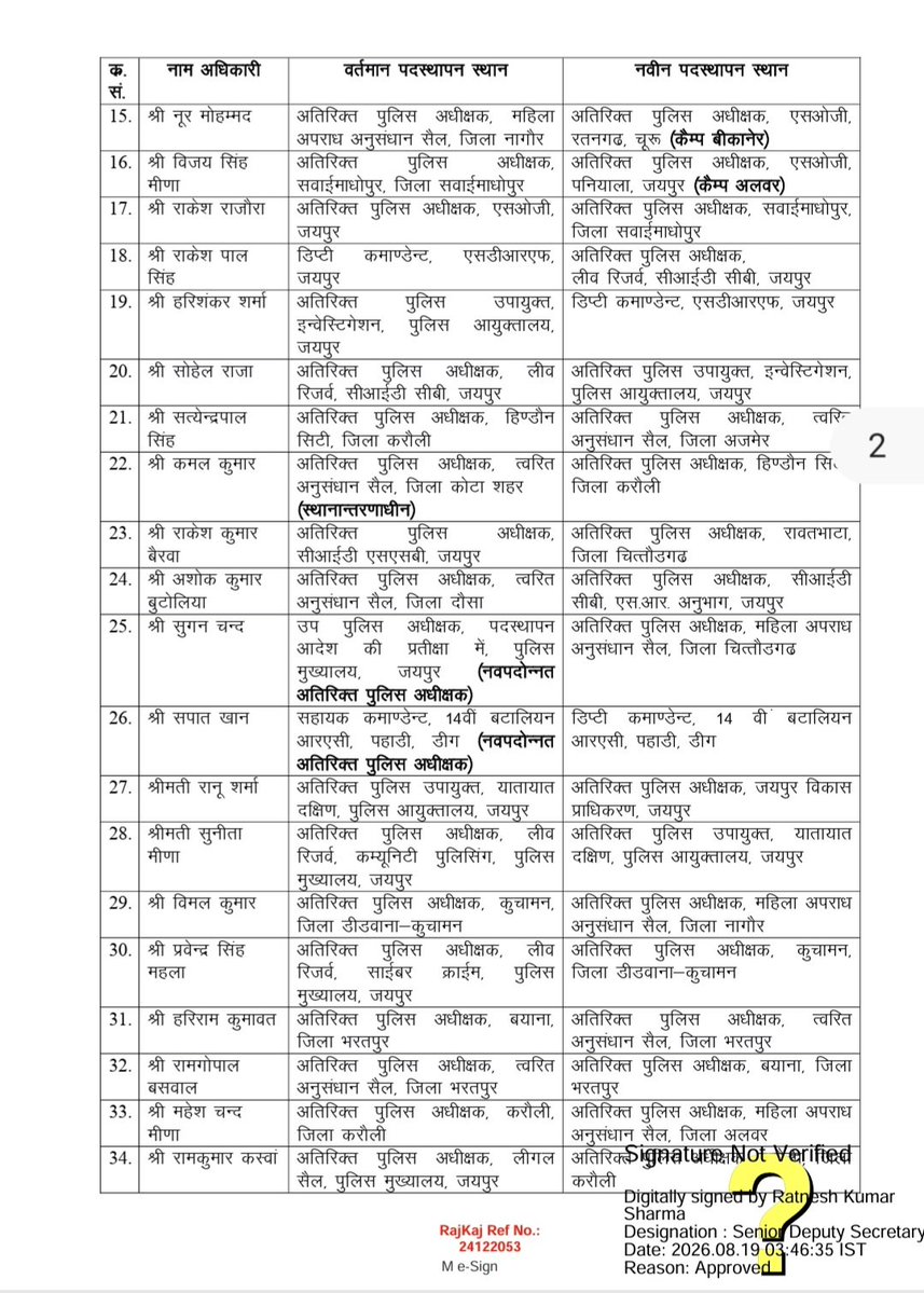 aishwaryam99's tweet photo. एडिशनल SP लिस्ट https://t.co/RlqjumNmwc