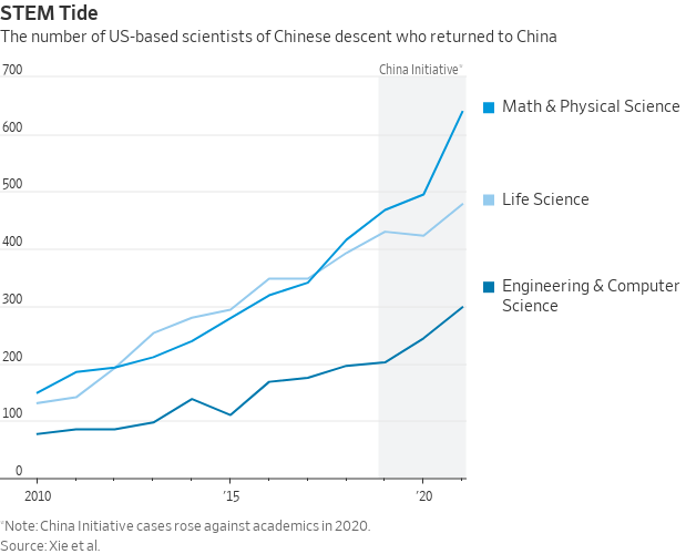 bernard_gress's tweet photo. @Unveiled_ChinaX #AmericanSuckers, #AmericanTraitors, #ChineseSpies.
#AmericaPaysForChinasResearch. https://t.co/J7GDRDLWdI