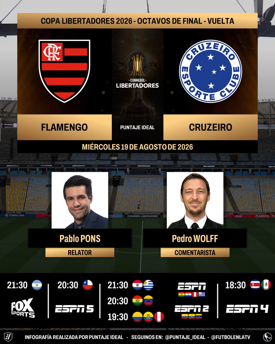 Puntaje_Ideal's tweet photo. ⚽ #Libertadores | 🇧🇷 #Flamengo vs. #Cruzeiro 🇧🇷
🎙️ Relator: Pablo Pons
🎙️ Comentarista: @WolffPedro 
📺 @FOXSportsArg 🇦🇷
📺 #ESPN5 Chile 🇨🇱
📺 #ESPN 🇧🇴🇵🇾🇵🇪🇺🇾
📺 #ESPN2 🇨🇴🇪🇨🇻🇪
📺 #ESPN4 Norte
💻📱 @disneyplusla Latinoamérica
🤳 #LIBERTADORESxESPN - #GloriaEterna
Dale RT 🔃 https://t.co/m3zpdeI152