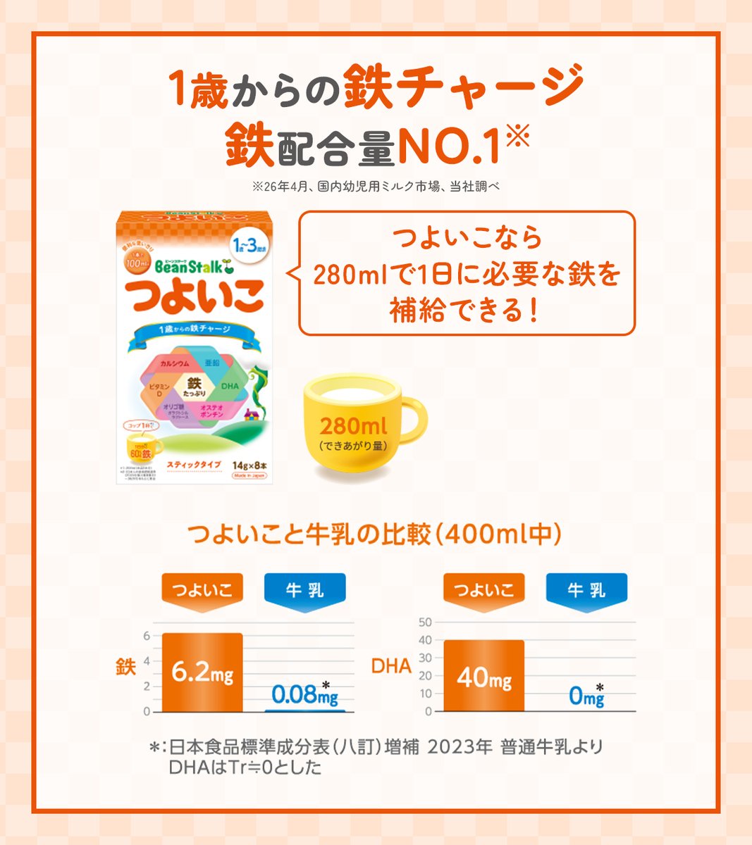 beanstalk_baby's tweet photo. ／
つよいこリニューアル記念特別企画✨
フォロー&リポストキャンペーン🎁
＼

今回は特別に！
つよいこスティック2箱を30名様にプレゼント🎁

今回のリニューアルで、「つよいこ」はフォローアップミルクの中で、鉄配合量がNo.1に👑※

鉄を十分に摂れているお子さまは、全体の1割しかいないと言われています。
「つよいこ」の鉄配合量は、牛乳の約70倍！！
「つよいこ」なら280mlで1日分の鉄をとることができます。

お子さまの鉄不足が気になっている方も、
偏食、好き嫌いなど、離乳食の「食べない」問題で悩んでいる方も、
ぜひこの機会に、新しくなったつよいこをお試しくださいね💛

 応募方法
①@beanstalk_baby をフォロー
②この投稿をリポスト
 🍼試したい理由をコメントすると当選確率UP🚀

応募締切：8/31（月）23：59

9月以降も毎月キャンペーン開催予定！
ビーンスターク公式Xをフォローしたままお待ちください♪

※26年4月、国内幼児用ミルク市場、当社調べ