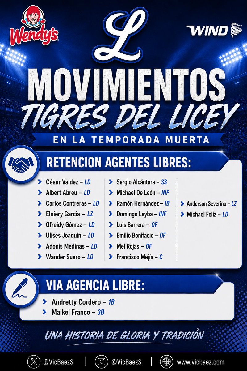 VicBaezS's tweet photo. Estos son los movimientos realizandos por los @TigresdelLicey  en la temporada muerta de #LIDOM 

@windtelecom
 @WendysDR https://t.co/117lMP3ww4