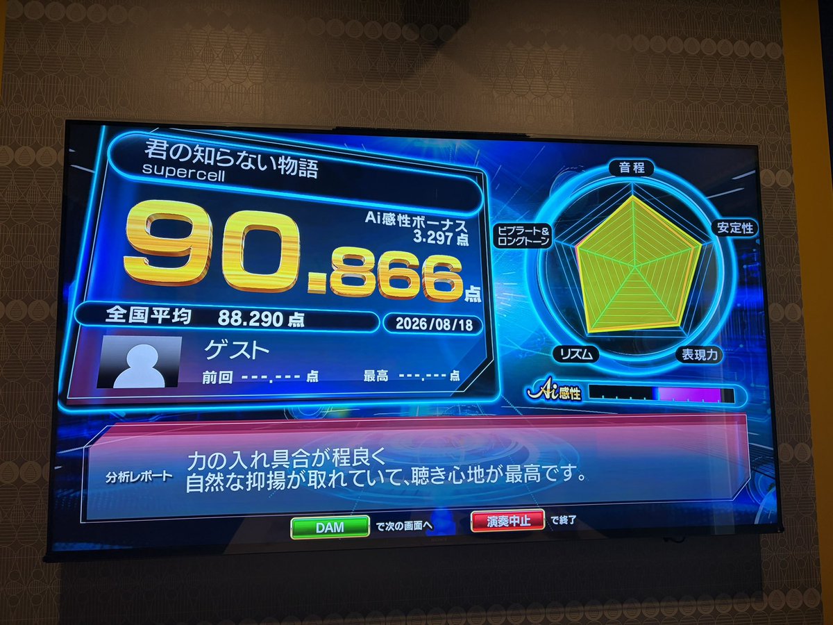 rain084510_ssb's tweet photo. 昨日割と久々に1人カラオケしてきた
90越えたら凄いだろ！と思ってる民なので3曲も90行けて嬉しみ
君の知らない物語歌うと毎回感極まって最後らへん泣きそうになるのなんとかしてほしい https://t.co/gCBv59GuOr