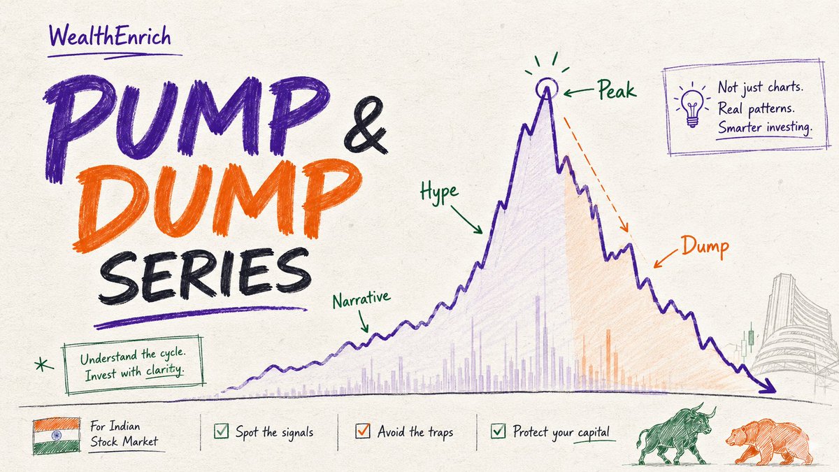 WealthEnrich's tweet photo. PUMP… DUMP… DUMP… DUMP.
👉 That is #Zaggle for you!
IPO Price: ₹164
Listing Price: ₹164
Record High: ₹597
Current Price: ₹166

Zaggle went from ₹164 to ₹597 in around 15 months and then spent the next 20 months giving almost the entire move back. Someone who bought at the IPO is almost exactly where he started, while someone who bought near the peak is down more than 72%.

Zaggle listed in Sep'23 with a strong story around fintech, SaaS, corporate spend management, cards and banking partnerships. The numbers backed that story too. Sales went from ₹553 crore in FY23 to ₹776 crore in FY24 and ₹1,303 crore in FY25, while profit moved from ₹23 crore to ₹44 crore and then ₹87 crore.
The combination of narrative plus strong growth pushed the stock from ₹164 to nearly ₹597 by December 2024, a rise of about 264% in fifteen months. The company was growing well, but the stock price was growing much faster than the business.
From December 2024, the direction changed. ₹597 became ₹500, then ₹450, ₹350 and eventually below ₹200, with several sharp recoveries in between. Almost twenty months later, the stock is back near its original IPO price.

The shareholding pattern during this fall is worth looking at:
FII holding fell from 9.17% in December 2024 to 2.31% by June 2026.
DII holding fell from 14.56% to 5.44% during the same period.
Public holding increased from 36.17% to 47.96%.

The number of shareholders increased from around 91,000 to 1.18 lakh.
So while the stock kept falling, institutional ownership reduced and public ownership increased. Promoters were not selling in the same way; promoter holding actually moved from around 40% in December 2024 to above 44% by June 2026.
What makes Zaggle more interesting is that the business itself continued growing. FY25 revenue was around ₹1,303 crore and FY26 revenue increased to about ₹1,853 crore. Profit also rose from roughly ₹87 crore to ₹133 crore.
Yet the stock fell from nearly ₹600 to below ₹170. This is a good reminder that strong earnings growth does not guarantee strong stock returns when the starting valuation already assumes years of growth.

Q1 FY27 then showed some pressure in the numbers:
Sales still grew about 18% year on year.
Profit fell around 33% year on year.
Operating margin slipped towards 7% from around 9%.
Quarterly PAT came down to around ₹17.5 crore from ₹26 crore.

There were a few other numbers I would watch as well. ROCE has fallen from around 33% in FY23 to about 13%, FY26 operating cash flow was around negative ₹6 crore, and free cash flow was approximately negative ₹113 crore.
That is why I would not call Zaggle a failed business or anything like that. Sales grew, profits grew and the company became much larger after listing. The problem was that the stock price had run far ahead of what the business had actually delivered.

The full journey is almost the entire lesson in one line: ₹164 → ₹597 → ₹166. The company grew, but expectations and valuation grew much faster, and when those expectations came down, most of the stock market return disappeared.

Folks, when a stock doubles or triples on a strong narrative, the question is not only how fast the company can grow. The more useful question is how much of that future growth is already included in today’s price?

(Disclaimer: The phrase “Pump & Dump” here refers to the movement in market expectations, valuation and stock price. It is not an allegation of manipulation or wrongdoing by Zaggle, its promoters, management, institutions or any shareholder)