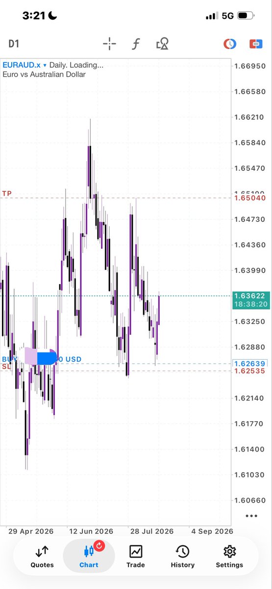 DearSelf2032's tweet photo. EURAUD💜
DAILY TF🏌🏿 https://t.co/ykFG0eHsD8