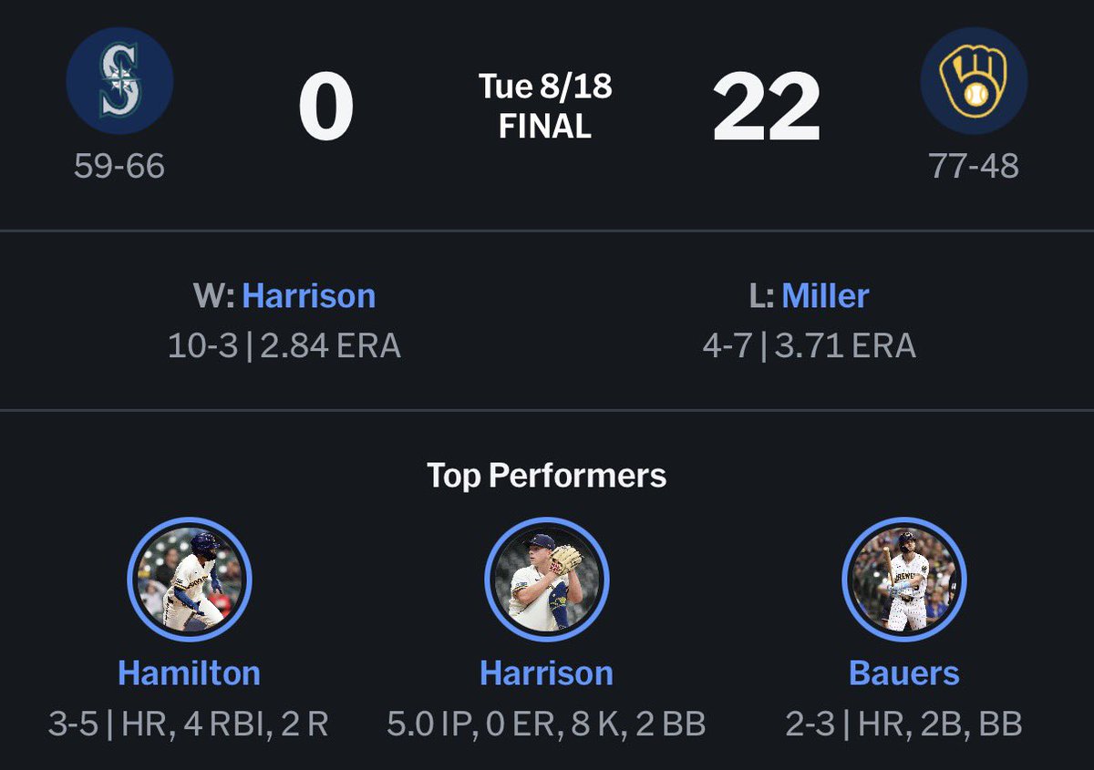 lawsplace's tweet photo. Sorry Mariner fans. (Tied for largest shutout in modern baseball) https://t.co/BvzvgPW7fY