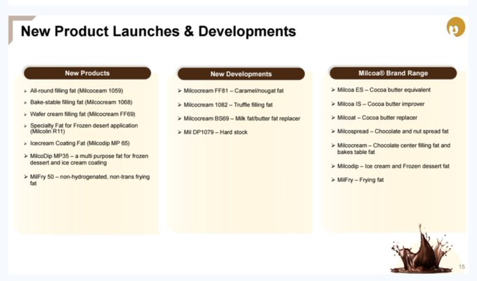 TatitPanji's tweet photo. Manorama Industries : New Product Launches and developments : 

Manorama is expanding beyond its core CBE/stearin portfolio into more application-specific specialty fats:

New Developments :
• Milcocream FF81 – caramel &amp; nougat applications
• Milcocream 1082 – truffle filling https://t.co/lkS8L69oJs