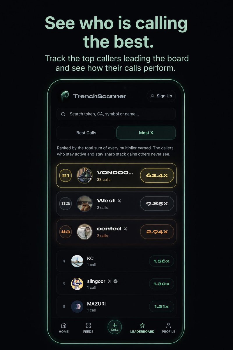 TrenchScanner_'s tweet photo. The Leaderboard shows who’s calling the best.

See who’s making calls, track their performance, and see which callers are leading the board. https://t.co/OhVxaMjSxs