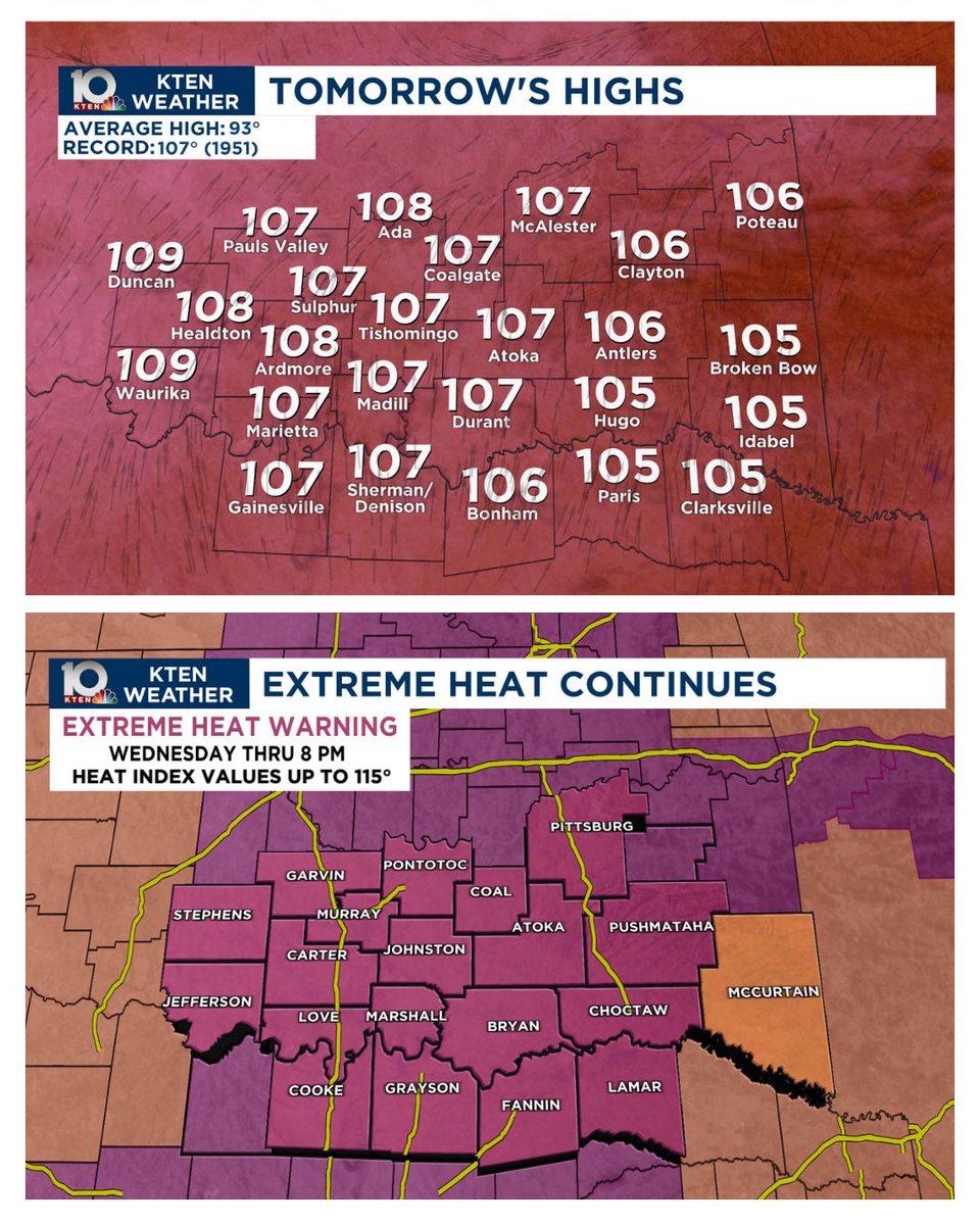 MandyBaileyWX's tweet photo. 🥵 High heat is expected again Wednesday with high temps over 105°. 🥵
Extreme heat warning is in place through 8 pm Wednesday. 

[Posted 10 pm 8/18/2026]
#heat #extremeheat #hot #summer #tripledigits #weather https://t.co/1KFDSwHcYy