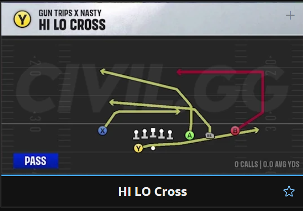 MisterCiv's tweet photo. this is the easiest play in the world to just snap against people calling random coverage vs you

Random Man, Match, or Blitzes?

Gun Trips X Nasty
High Lo Cross

Literally just snap the ball (I rock Colorado PB for this) https://t.co/W2QpoLZRk1