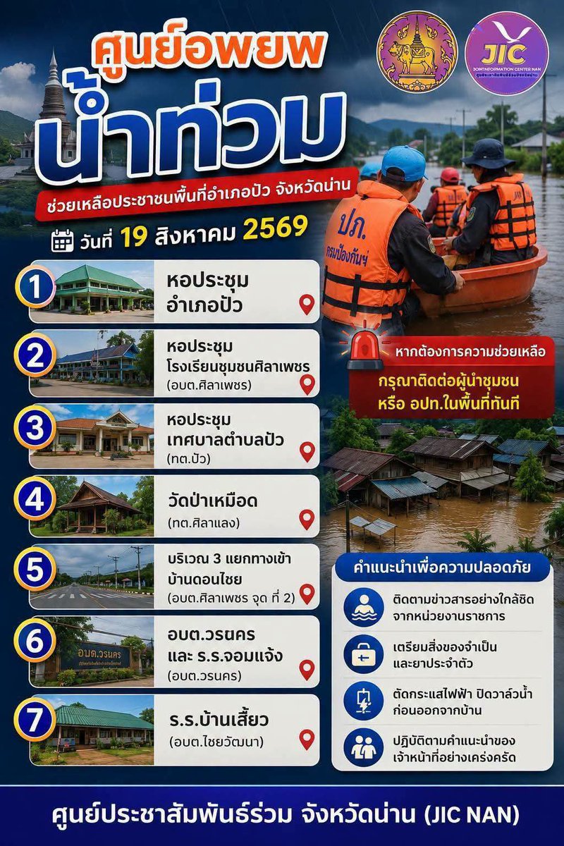 RachanunFanbase's tweet photo. 🚨เบอร์โทร แจ้งเหตุ  ขอความช่วยเหลือ น้ำท่วม น้ำป่าไหลหลาก ดินโคลนถล่ม จ.น่าน🚨
#น่าน  #น้ำท่วมน่าน #น้ำท่วม 

- หน่วยงานกู้ชีพ-กู้ภัย ใน จ.น่าน
​- ศูนย์กู้ชีพ อบจ.น่าน: 054-059-855 (ตลอด 24 ชั่วโมง)
​- ศูนย์กู้ภัย อบจ.น่าน: 054-773-888
​- เจ็บป่วยฉุกเฉิน: 1669 (ทั่วประเทศ/ศูนย์นเรนทรน่าน)
​- ปภ.จังหวัดน่าน: 054-716-174 หรือสายด่วน 1784
- สมาคมสว่างนครน่านรวมใจ (ตลอด 24 ชั่วโมง)
- โทร 054-052-215, 0988853520
​- มูลนิธิเพชรเกษมน่าน (แบ่งตามเขตพื้นที่)
​- สนง.ใหญ่ท่าวังผา: 054-719-555
​- เขตเวียงสา: 054-052-212
​- เขตบ่อเกลือ: 054-719-777
- ​ตำรวจภูธรจังหวัดน่าน: 191
​- ​มณฑลทหารบกที่ 38: 054-718070-1
​- ​การไฟฟ้าส่วนภูมิภาค (น่าน): 1129 หรือ 054-718-120
​- ​แขวงทางหลวงน่านที่ 1: 054-741-379
​- ​แขวงทางหลวงน่านที่ 2: 054-718-040
​- ​เทศบาลเมืองน่าน 199
- ​ชลประทานน่าน 054-716-185
