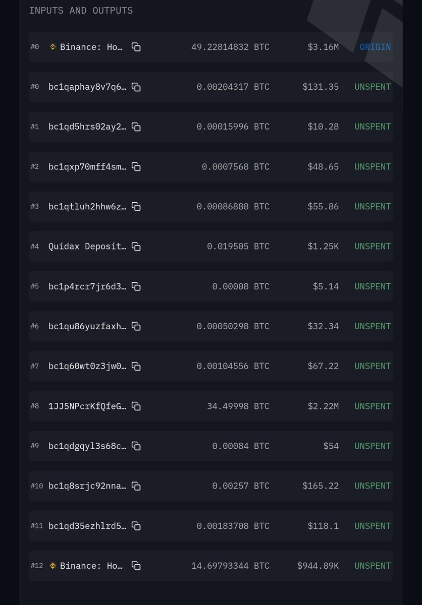 OfficialZero_X's tweet photo. ‼️ JUST IN: Binance Hot Wallet moved 49.23 $BTC (~$3.16M) to a fresh address  a notable on-chain transfer to watch. https://t.co/Nz3ngXy0tx