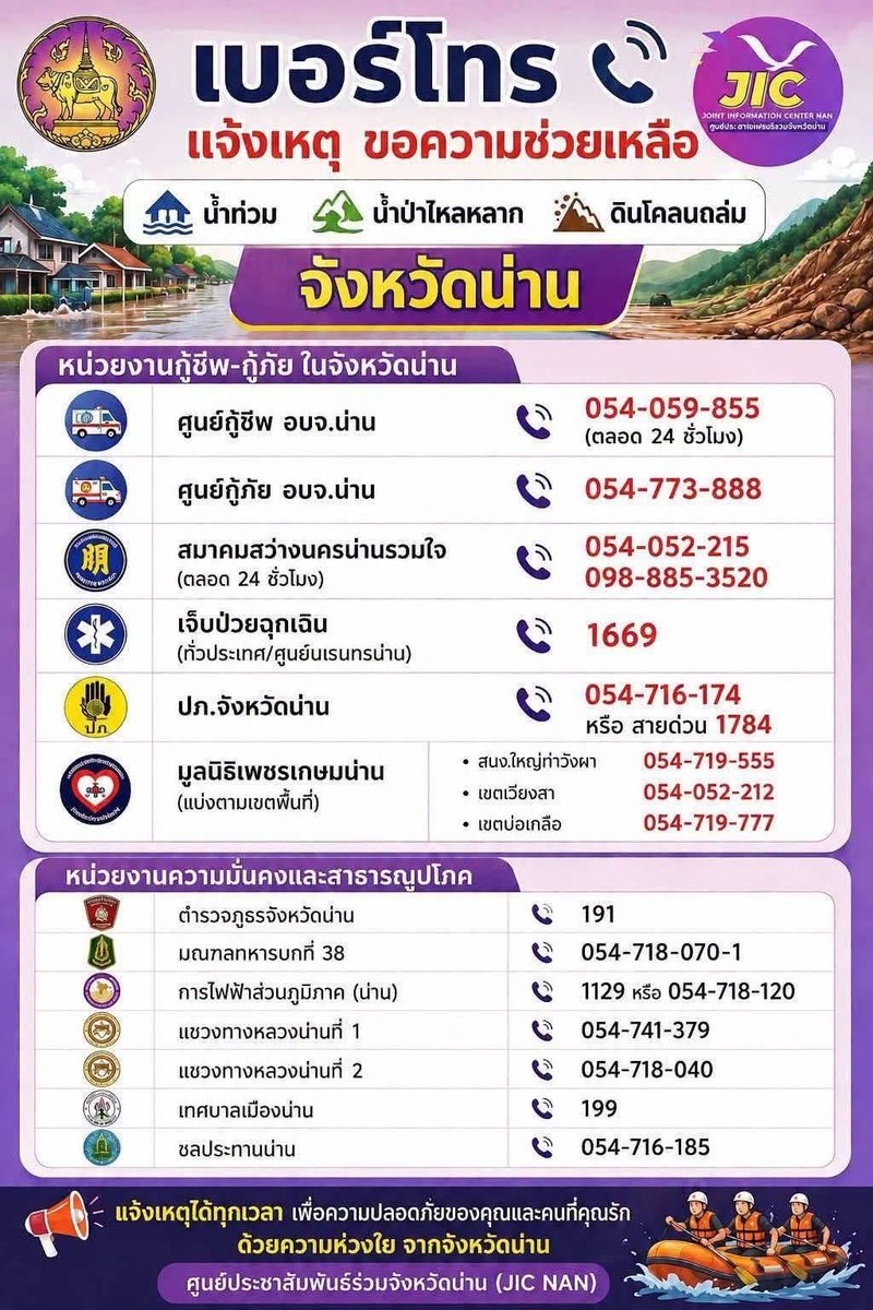 iammeeyujing's tweet photo. 📣 ฝากกระจ่ายข่าวค่ะ สำหรับเบอร์โทรแจ้งเหตุฉุกเฉิน‼️

อำเภอปัว จังหวัดน่านน้ำท่วมหนักและมาเร็วมาก ชาวบ้านไม่ทันได้ตั้งตัวเลย

หากต้องการความช่วยเหลือ 
📌ประสานสายด่วน ปภ. 1784 
หรือ 054-716-174 (ปภ.จังหวัดน่าน)

#น่าน #น้ำท่วมน่าน https://t.co/eqXzHJMvBG