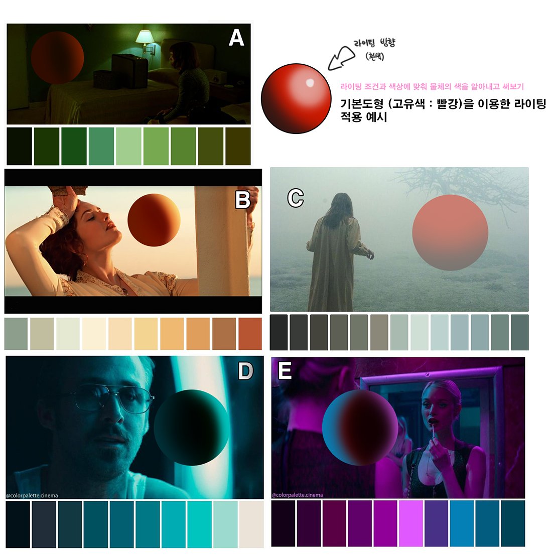 mpra4332's tweet photo. 요즘엔 다양한 색 쓰는 팁도 많고 좋은 자료가 많아서 필요할까 싶긴 하지만~ 갠적으로 기본 공부할 때 자주 썼던 것 
사용한 이미지들은 'movie color palette' 검색하면 많이 뜹니다.
한번 해보세용 재밌슴 https://t.co/tXITlgwuSU