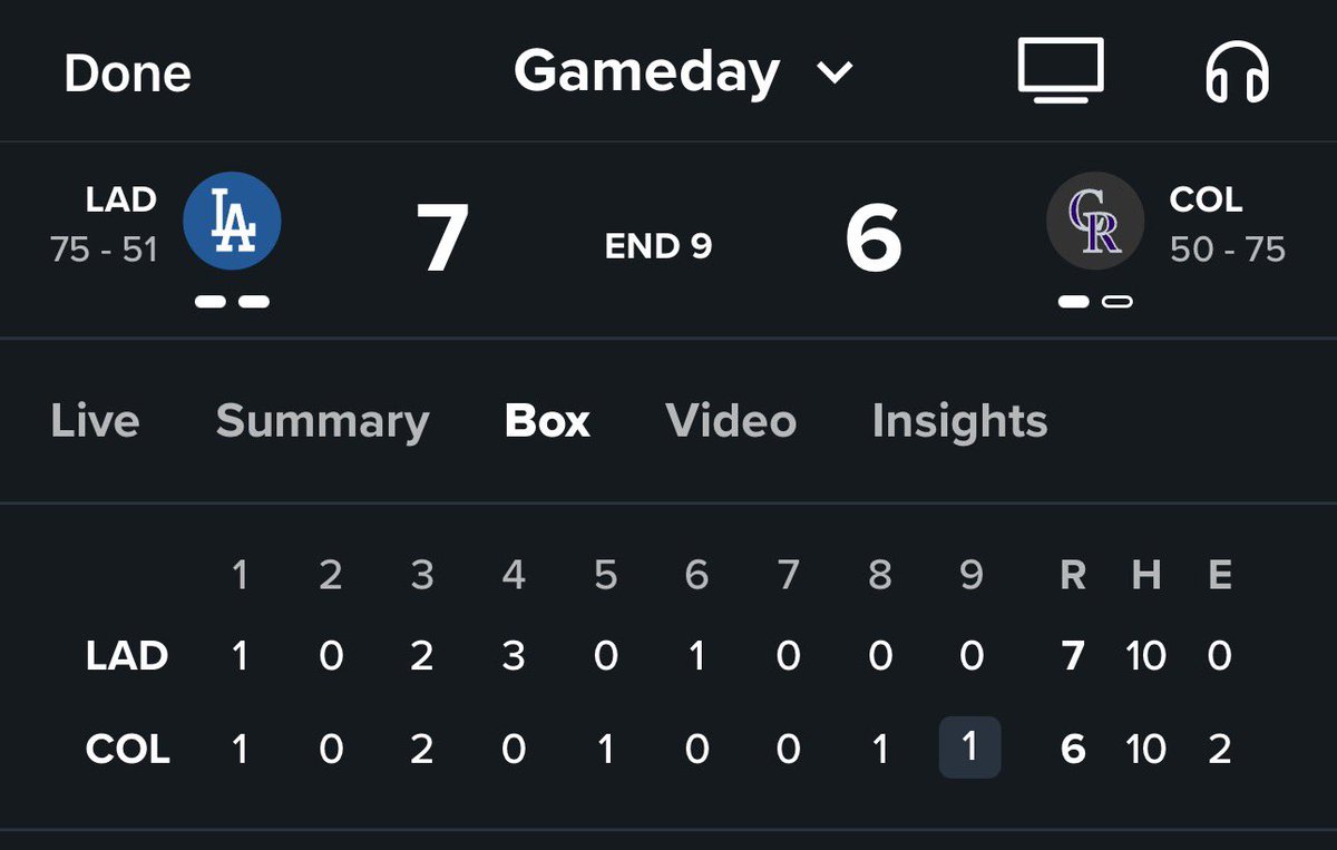 TheSuzieHunter's tweet photo. Equal hit total game:

The #Rockies are now 5-4 https://t.co/R6F8WYjYl0
