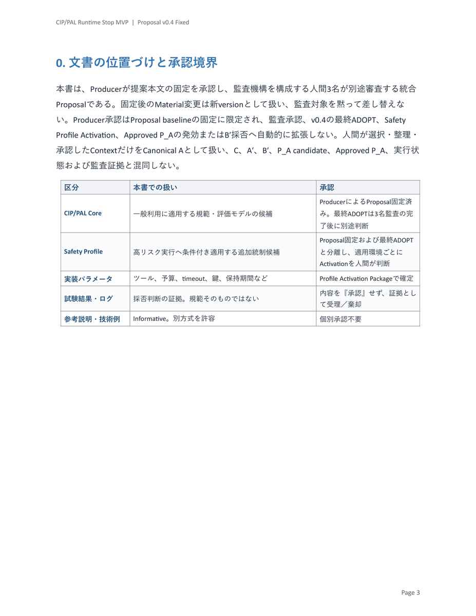 Daniyan0711's tweet photo. CIP/PAL Runtime Stop MVP 提案書 v0.4 バージョンアップ版を公開します。

A′の逸脱可能性または適合証拠不足を検出した場合に、次の副作用が起きる前に停止し、Human Checkpointへ戻すための短期実装案です。

核心は以下の通りです：
・Chat 3から物理的実行権限を完全に剥奪
・Runtime Gateを唯一の実行経路にする
・原子的承認・決定論的制約・累積予算・外部watchdog
・L3操作を権限上不可能に設計
・H.R. 9917着想型の停止機構を自主統制として実装

一般的・完全な停止保証は主張していません。
隔離環境・単一ツール・定義済み副作用経路に限定した「未承認の新規副作用抑止能力」の実証を目指しています。

複数モデル（GPT/Claude/Gemini/Copilot/Grok/Perplexity）の独立レビューを経て、実行強制上の欠落を補強したものです。

フィードバック歓迎です。