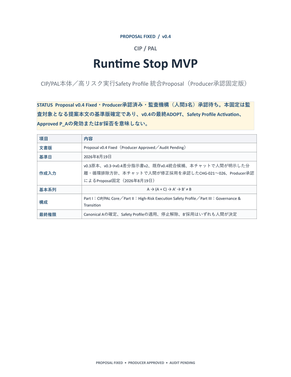Daniyan0711's tweet photo. CIP/PAL Runtime Stop MVP 提案書 v0.4 バージョンアップ版を公開します。

A′の逸脱可能性または適合証拠不足を検出した場合に、次の副作用が起きる前に停止し、Human Checkpointへ戻すための短期実装案です。

核心は以下の通りです：
・Chat 3から物理的実行権限を完全に剥奪
・Runtime Gateを唯一の実行経路にする
・原子的承認・決定論的制約・累積予算・外部watchdog
・L3操作を権限上不可能に設計
・H.R. 9917着想型の停止機構を自主統制として実装

一般的・完全な停止保証は主張していません。
隔離環境・単一ツール・定義済み副作用経路に限定した「未承認の新規副作用抑止能力」の実証を目指しています。

複数モデル（GPT/Claude/Gemini/Copilot/Grok/Perplexity）の独立レビューを経て、実行強制上の欠落を補強したものです。

フィードバック歓迎です。