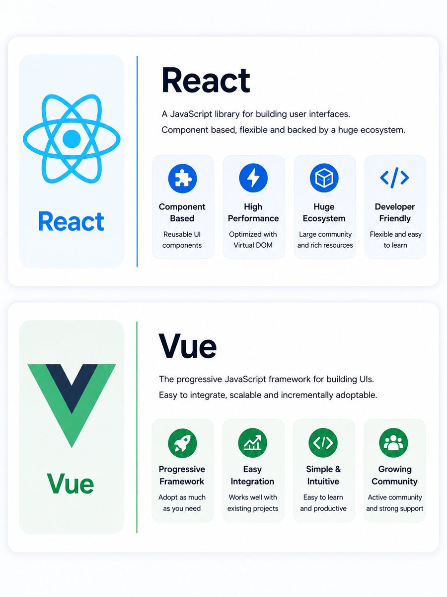 vibeonX69's tweet photo. React is so dominant that many devs don't even consider alternatives anymore

Which one is better for building scalable apps?

React OR Vue https://t.co/yYMn3OysMn