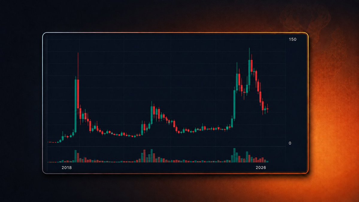 tradeify247's tweet photo. Guess the token!

Type it in the comments and follow @tradeifycrypto
 for a chance to win a $25K 2-Step account.

One random winner will be chosen. https://t.co/d7ZDEs9g43